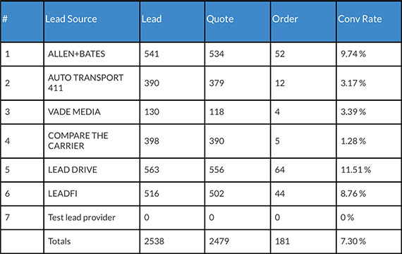 leadfi jtracker report