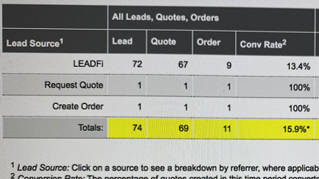 leadfi jtracker report